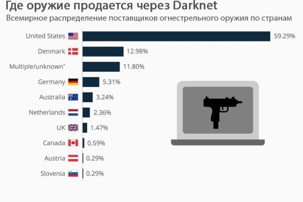 Кракен магазин ссылка