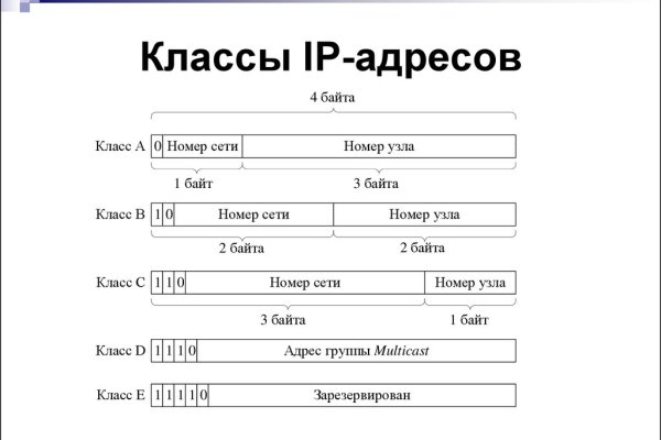 Кракен тор ссылка онион