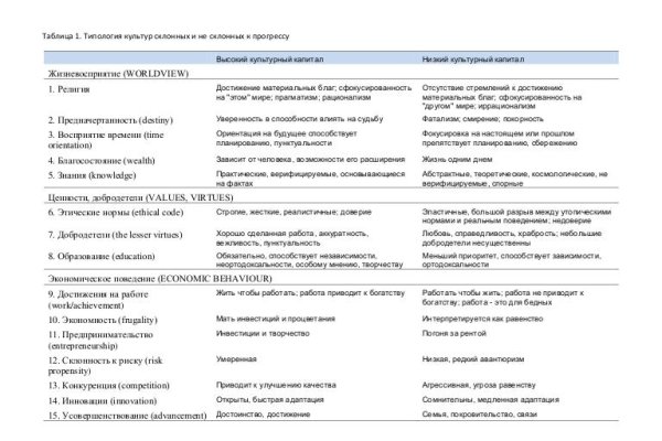 Кракен даркнет официальный